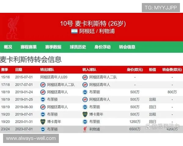 利物浦即便状态不佳仍能逆袭获胜始终领跑英超积分榜 利物浦即便状态不佳仍能逆袭获胜始终领跑英超积分榜